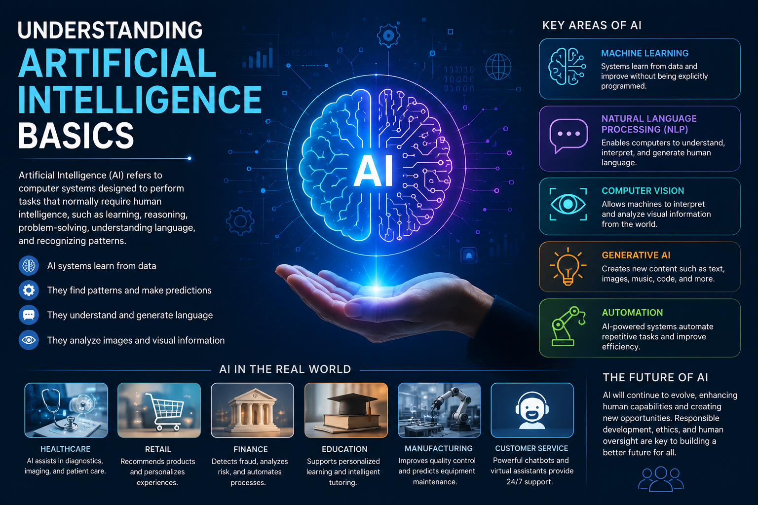 Everyday Applications of AI